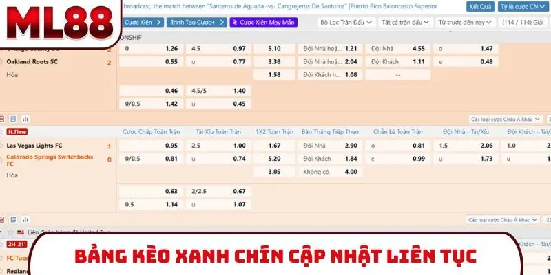 bang-keo-xanh-chin-cap-nhat-lien-tuc